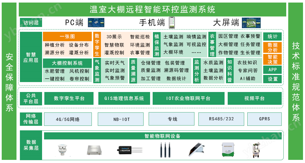 智慧农业监测系统方案