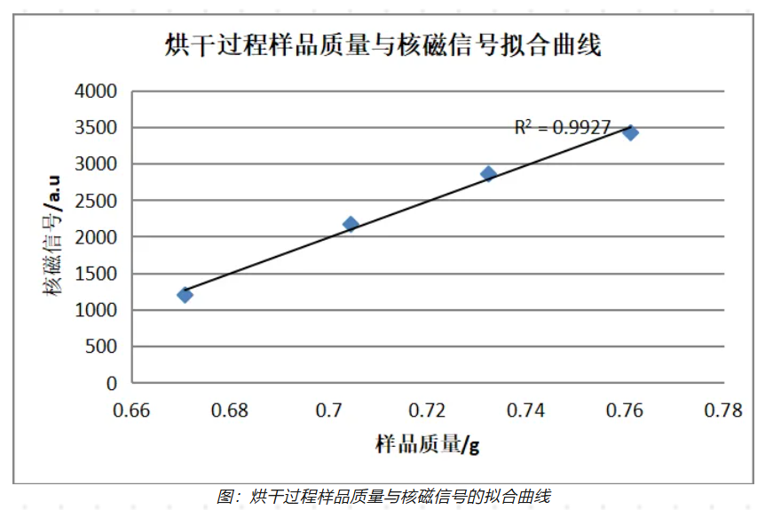 低场核磁共振技术：精准检测重整催化剂含水率的新利器