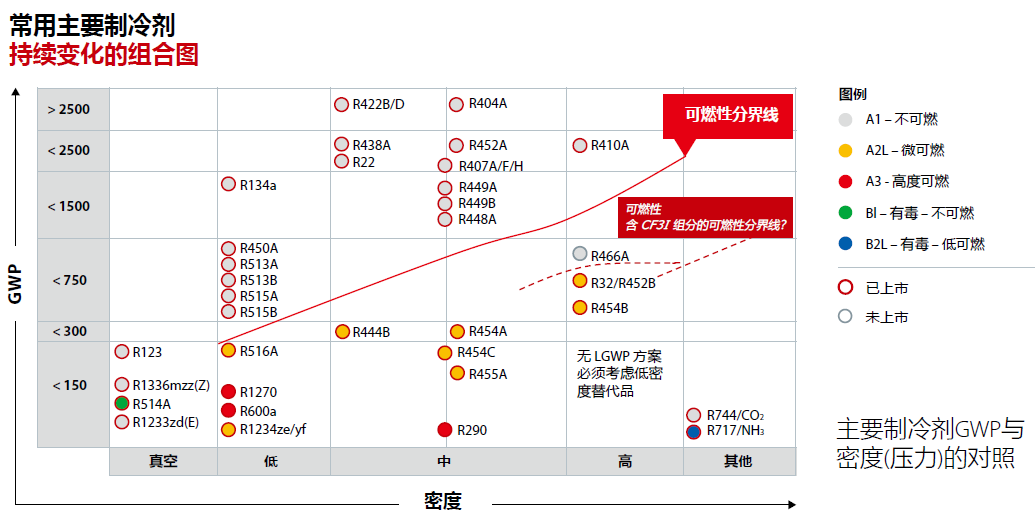 冷媒泄漏危害大，如何選擇合適的冷媒泄漏傳感器？