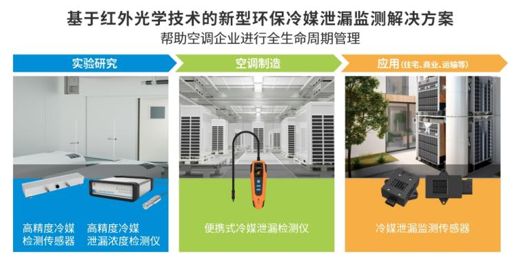 冷媒泄漏危害大，如何選擇合適的冷媒泄漏傳感器？