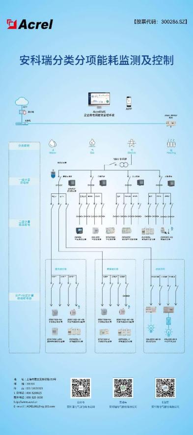 第八屆綠色工廠廠務(wù)大會