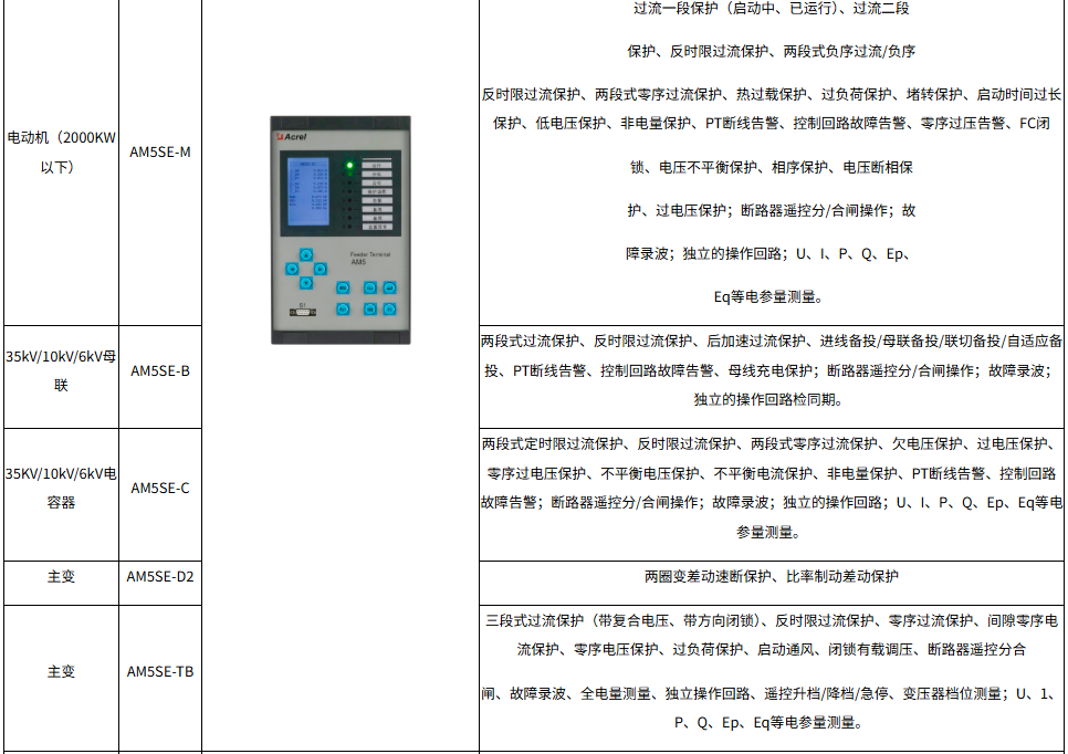 淺談企業能耗監測與能源管理系統的實現