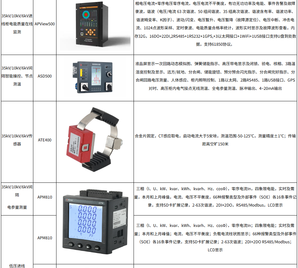淺談企業能耗監測與能源管理系統的實現