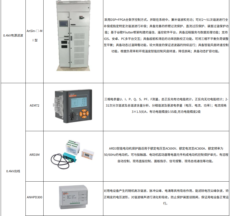 淺談企業能耗監測與能源管理系統的實現