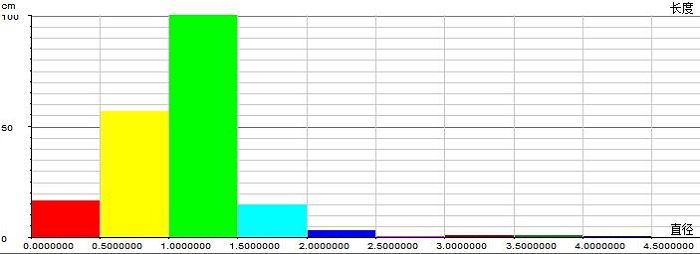 DJ-3010根系图像分析仪