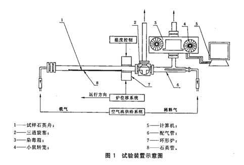 image.png 材料產(chǎn)煙毒性試驗(yàn)裝置(鼠籠法)工作原理