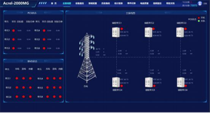 淺析光儲一體化屋頂光伏電站的設計要點與優化