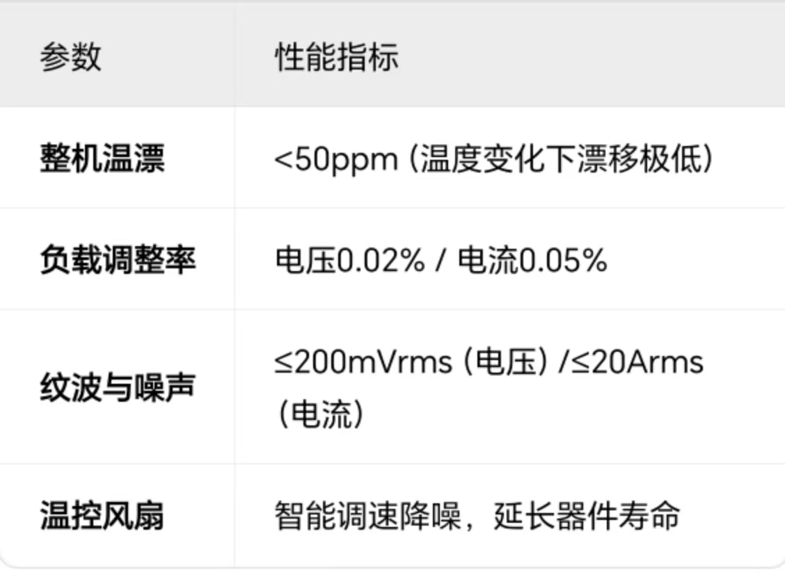 可调直流稳压电源 的技术解析与应用指南