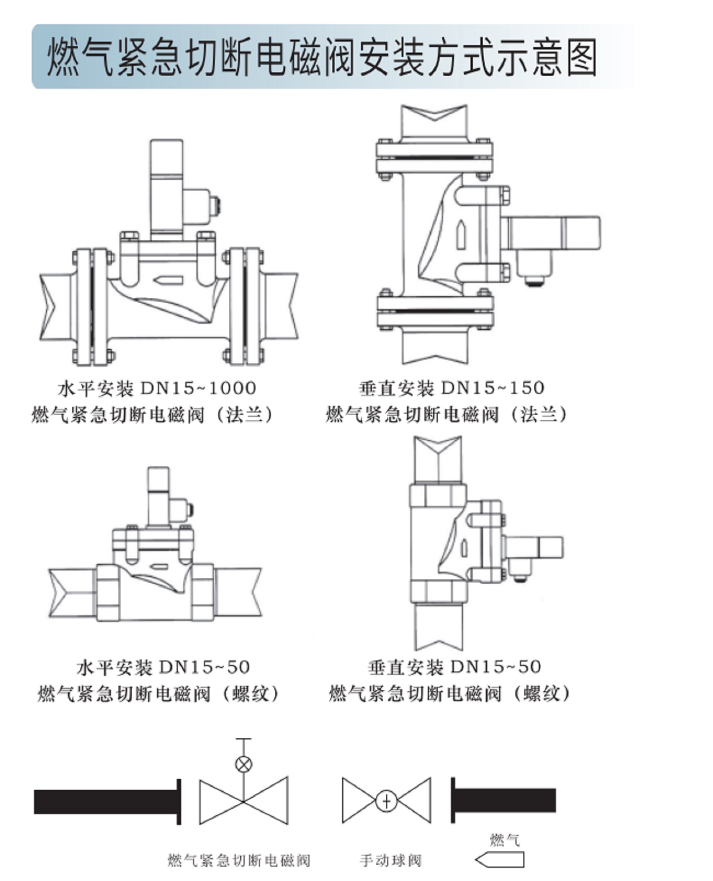 防爆保持式常开型燃气紧急切断阀 型号:DRQF-25库号：M411413
