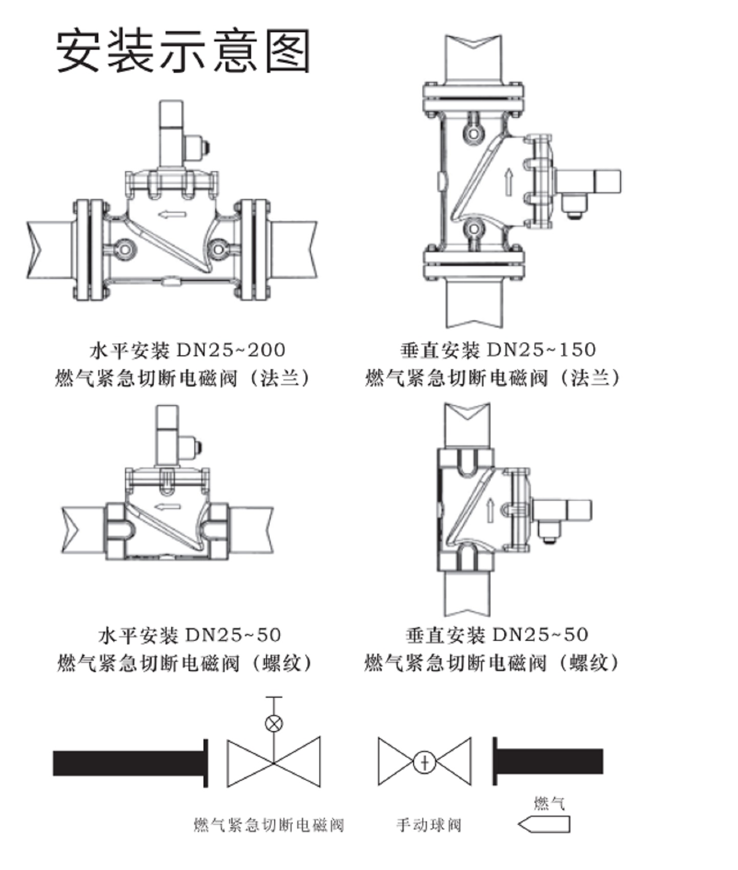 防爆保持式常开型燃气紧急切断阀 型号:DRQF-25库号：M411413