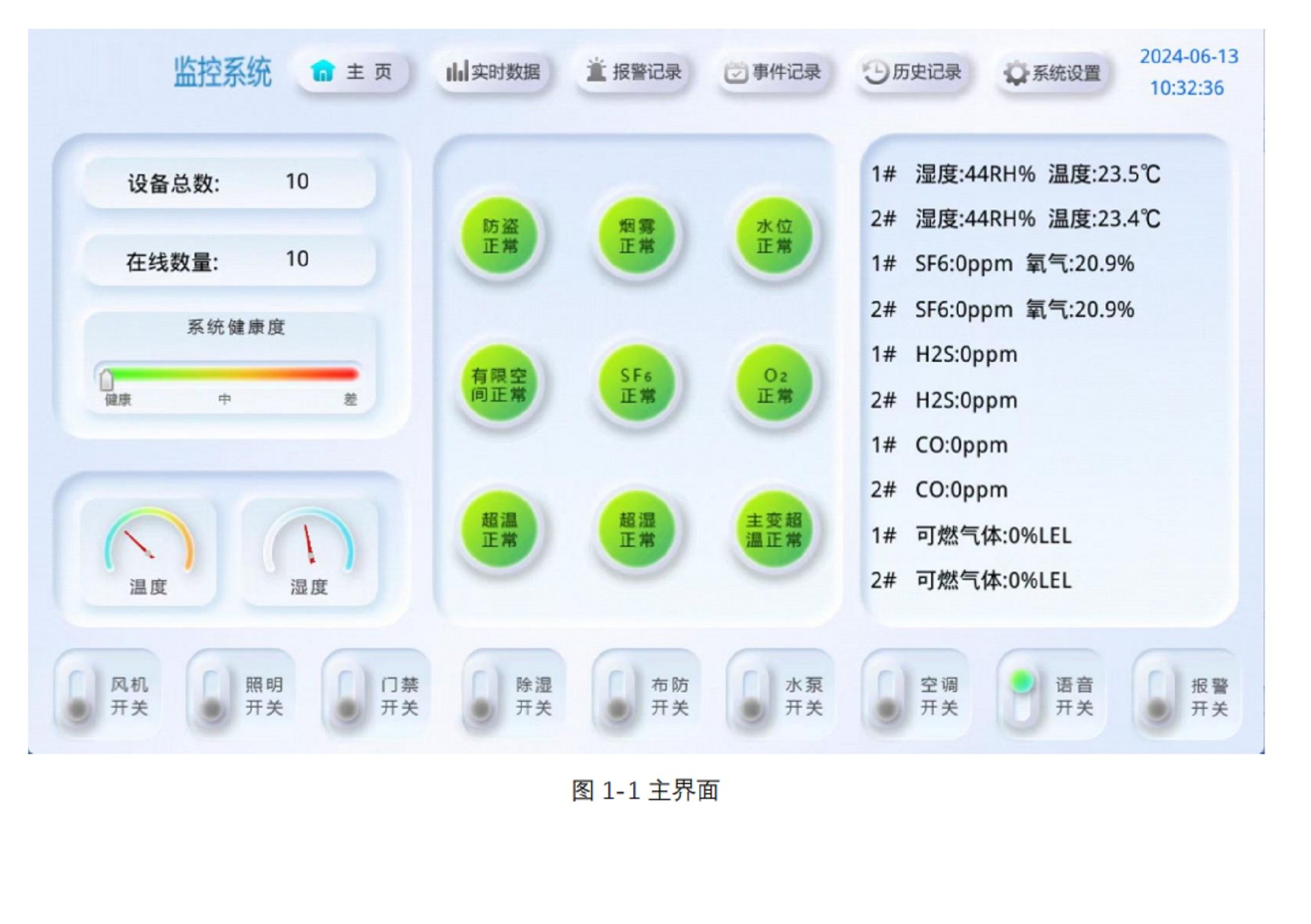 SF6气体泄漏辅*助监控系统 型号:FLT-S6000库号：M411517