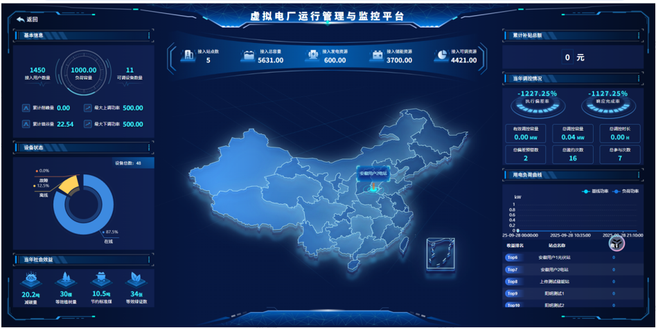 虚拟电厂+安科瑞：技术融合驱动能源变革