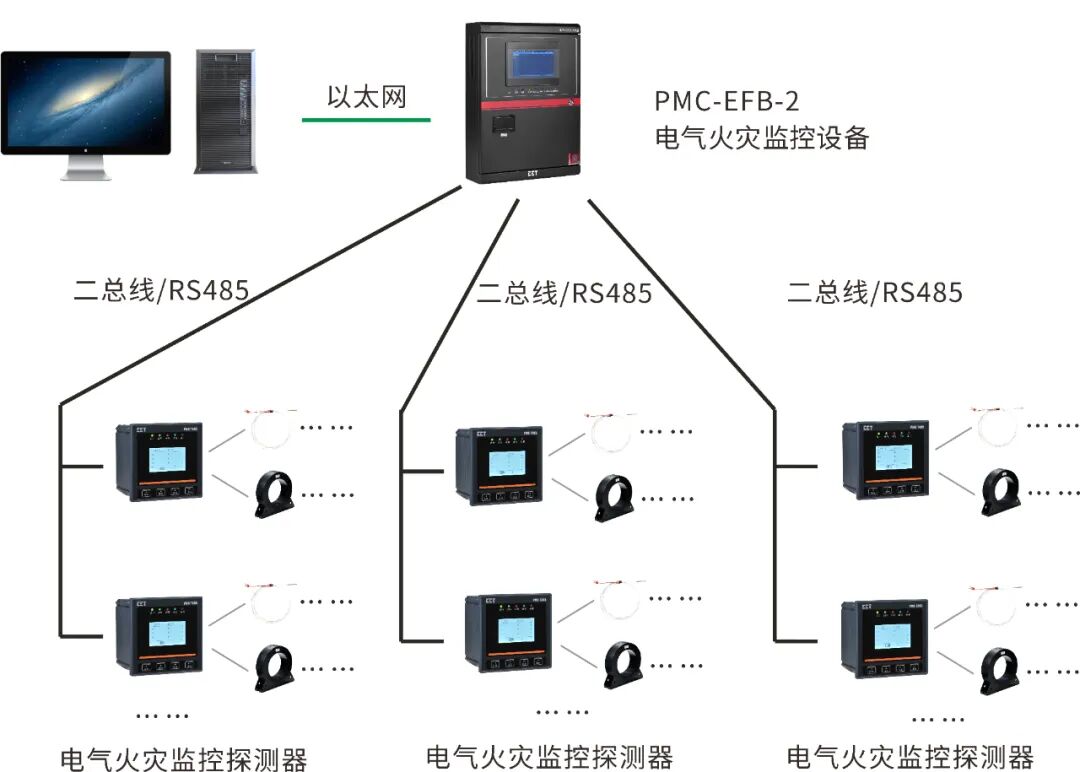 CET中电技术中标辽宁省本桓高速公路电力监控系统、电气火灾报警系统