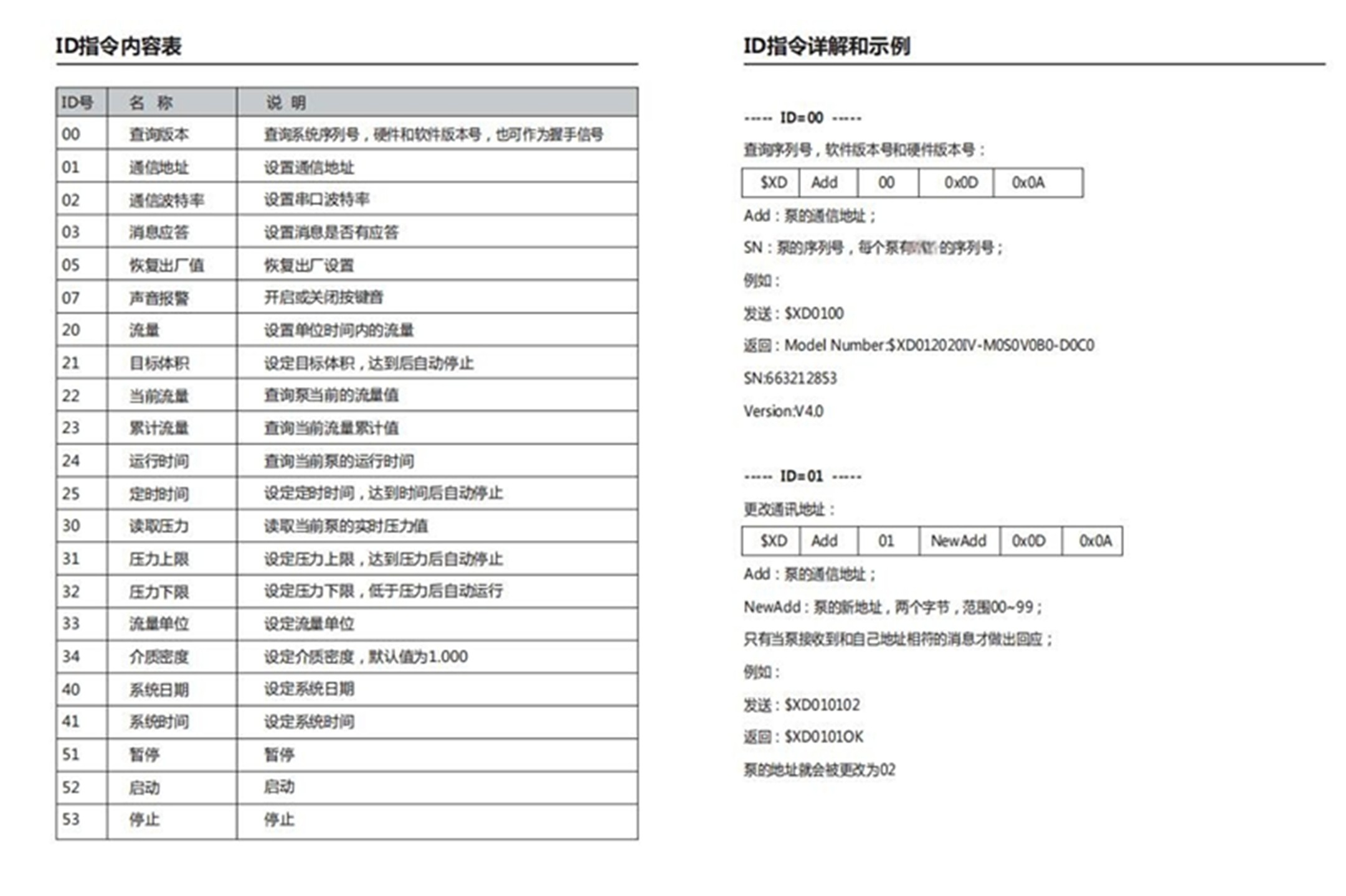 平流泵 型号:KM1-2PB-3020IV库号:M409276