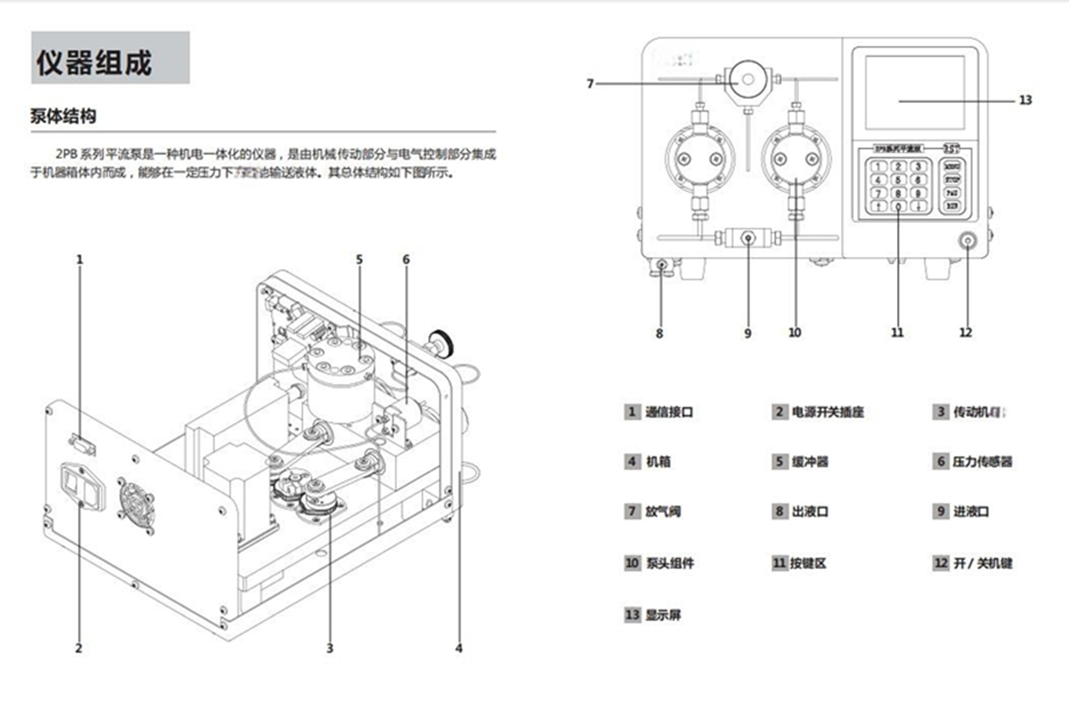 平流泵 型号:KM1-2PB-3020IV库号:M409276