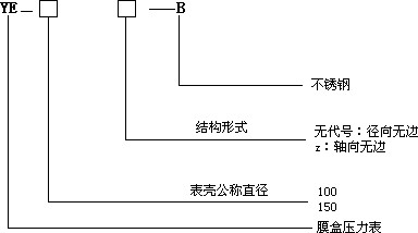 FC-YE-100B系列不锈钢膜盒压力表