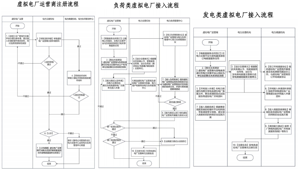 聚合分散能源，释放电网弹性 —— 安科瑞助力广西虚拟电厂建设