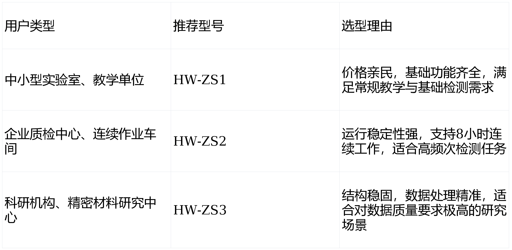 宏微智造振實密度儀選型指南