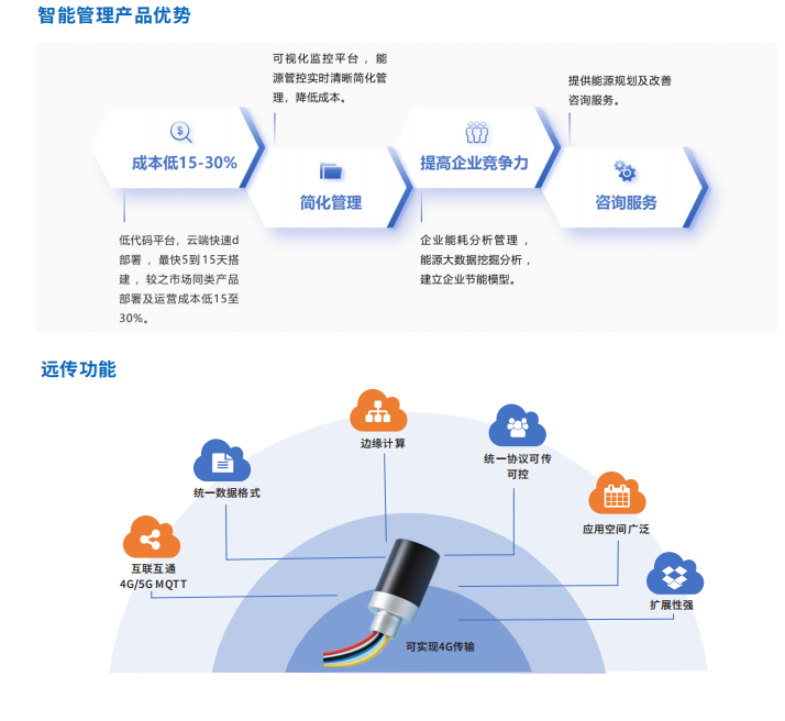 新品发布丨SURD-80G 多场景守护，让生产管理更安心