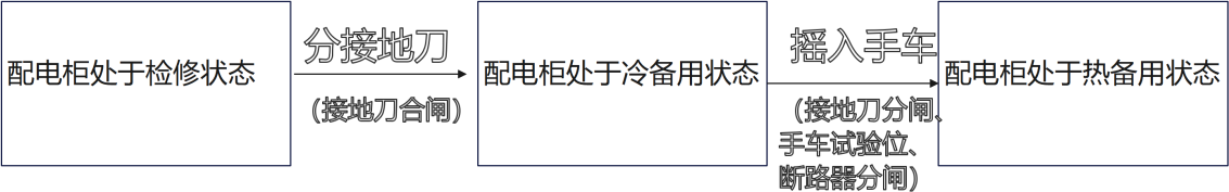 C:/Users/liujiapei/AppData/Local/Temp/绘图2(2).png绘图2(2)