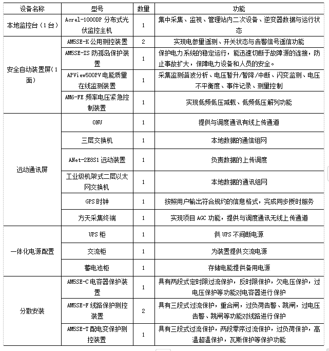 分布式光伏監控系統10KV并網系統中的應用