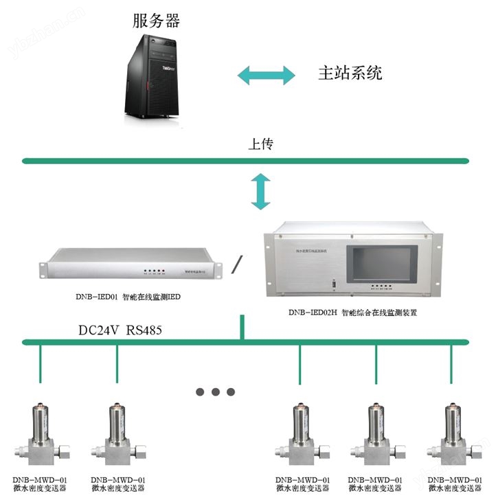 SF6气体微水密度在线实时监测