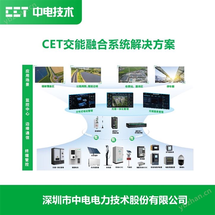 高速公路服務(wù)區(qū)光儲(chǔ)充系統(tǒng)解決方案