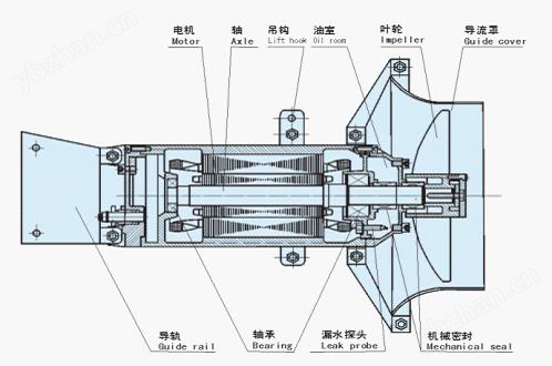 鋼廠熱處理淬火池潛水攪拌器QJB3/8-400/3