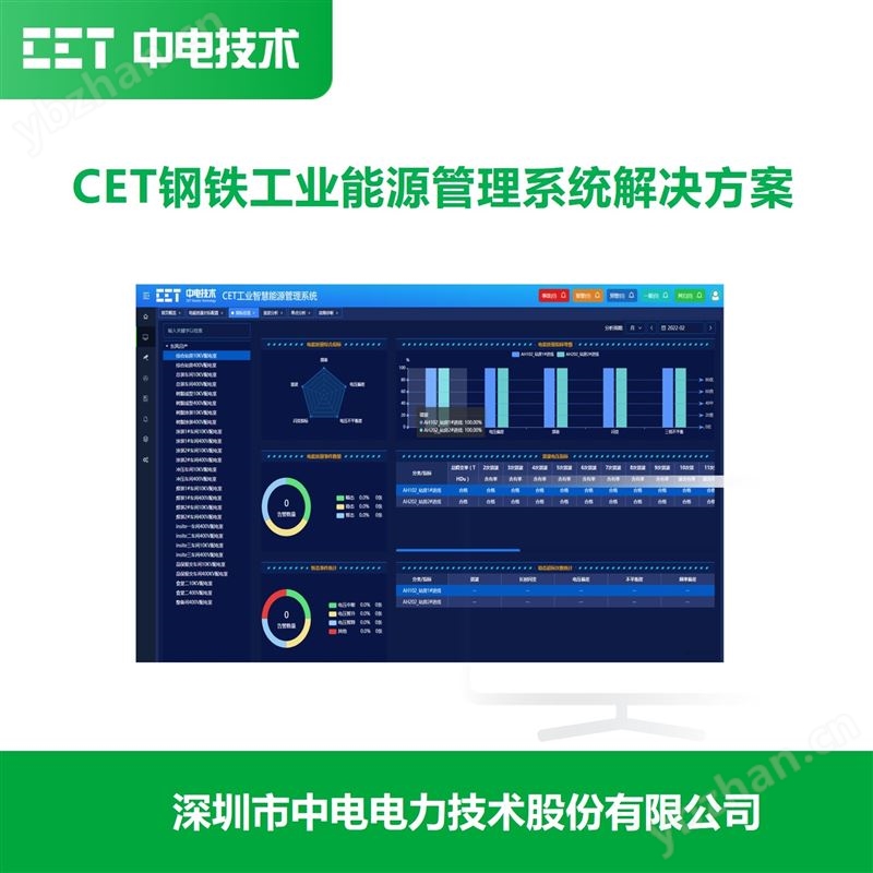 CET鋼鐵工業能源管理系統解決方案
