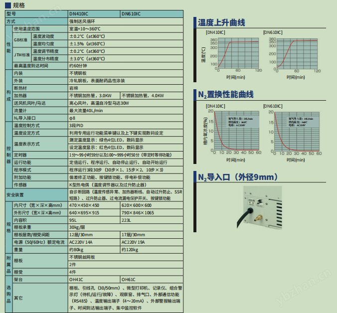 image.png YAMATO雅馬拓代理 厭氧恒溫箱DN610IC