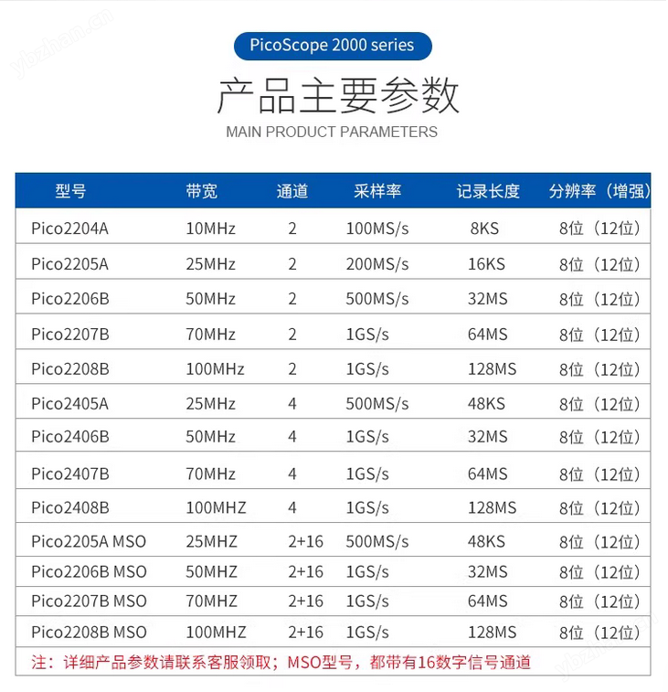 pico數字示波器2407B