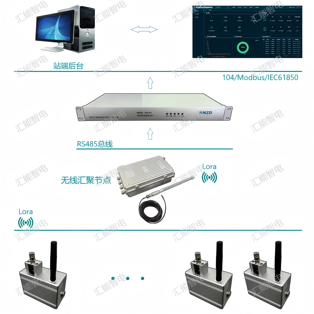 GIS GIL伸縮節(jié)狀態(tài)在線監(jiān)測(cè)系統(tǒng)