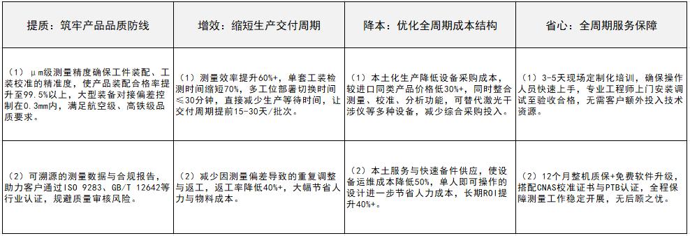 激光跟踪检测仪品牌