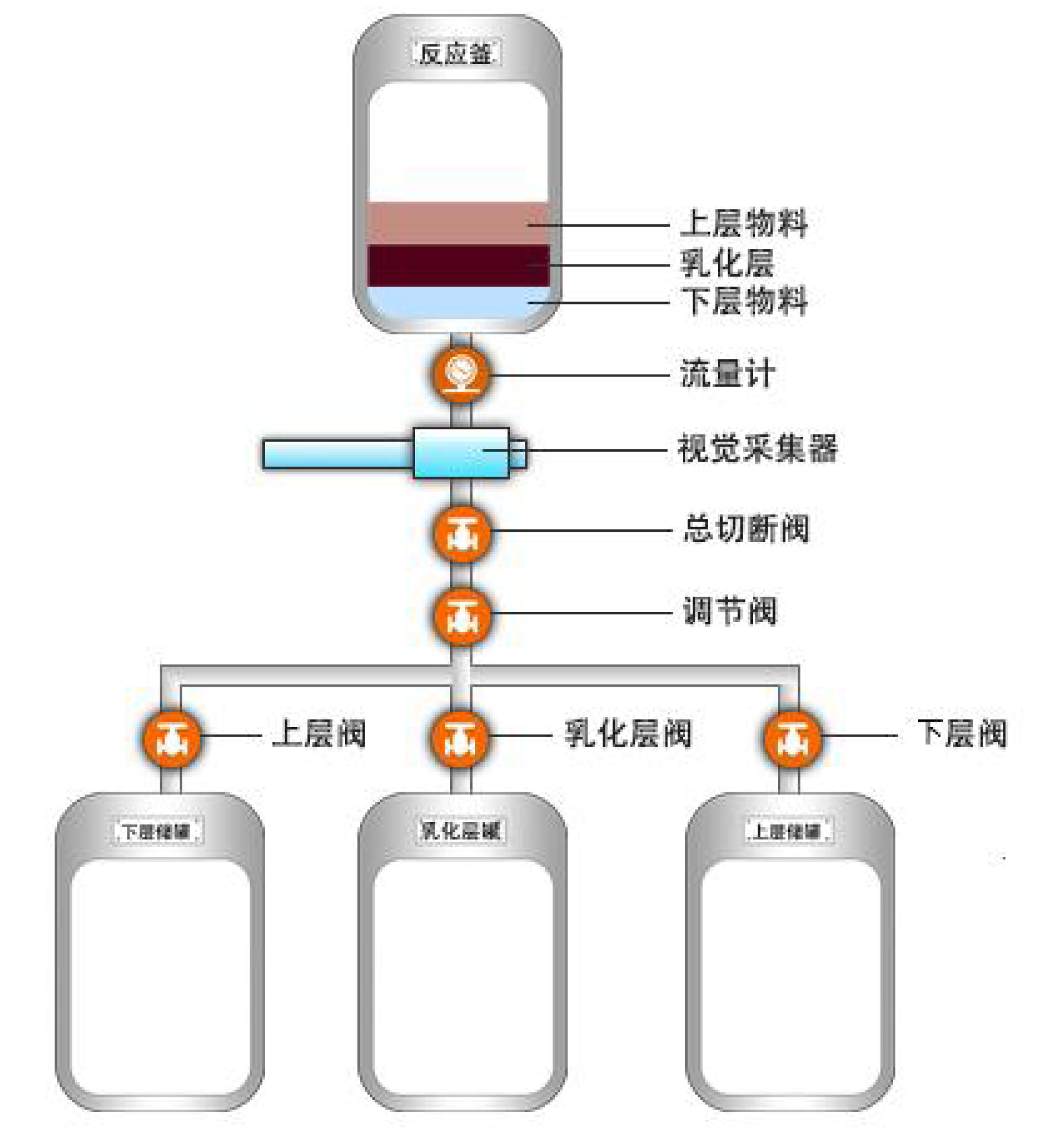 智能视觉分层仪