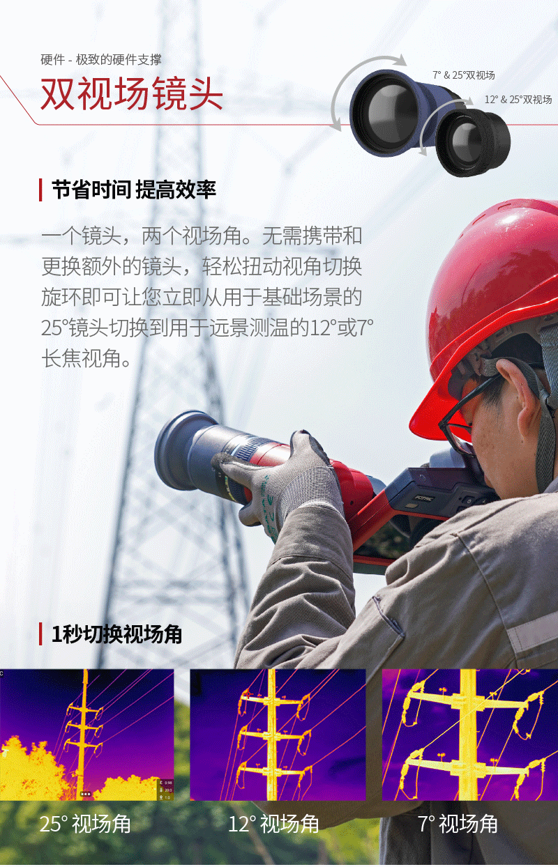 雙視場鏡頭.gif